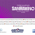 Over 300 Applications to Date for the Dreaming San Marino Song Contest